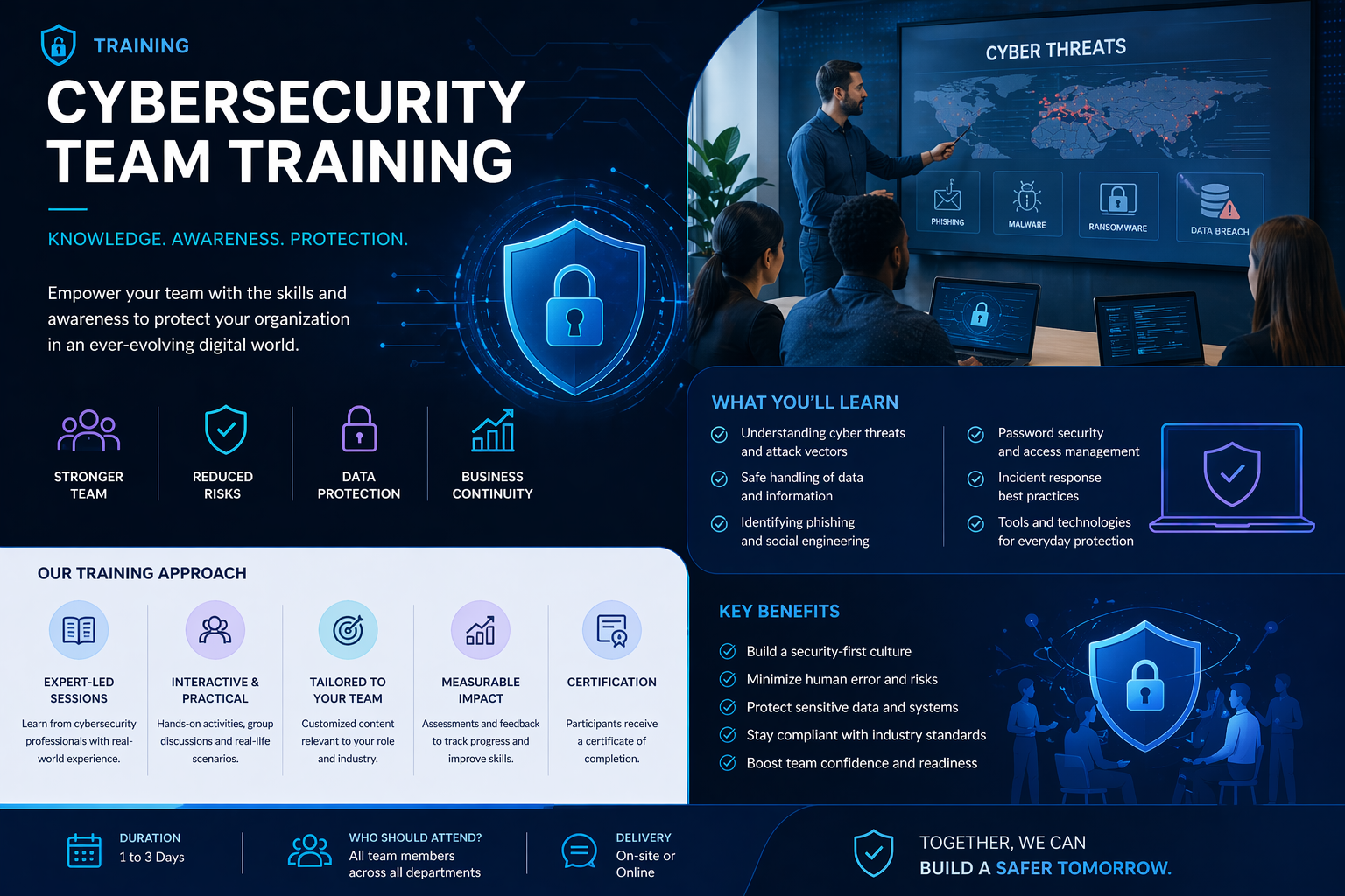 Team Cybersecurity Training